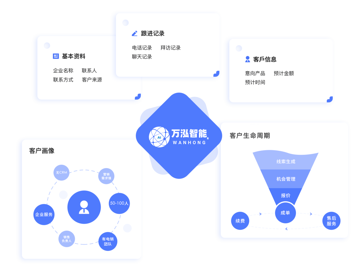 CRM 管家式客户全面管理