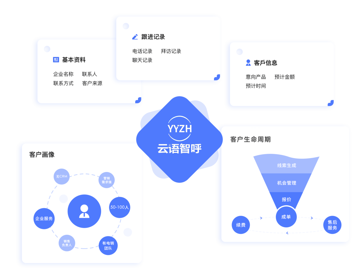 CRM 管家式客户全面管理