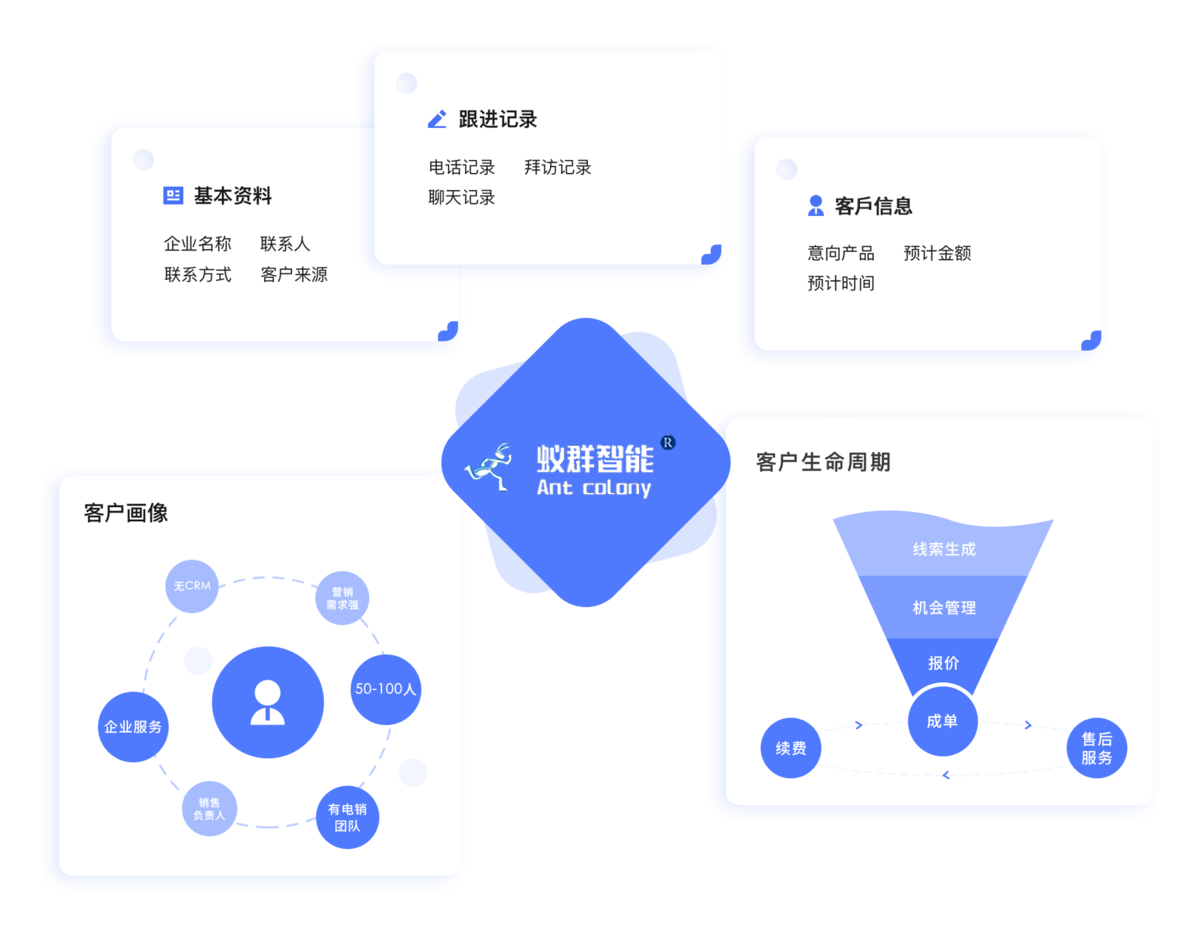 CRM 管家式客户全面管理