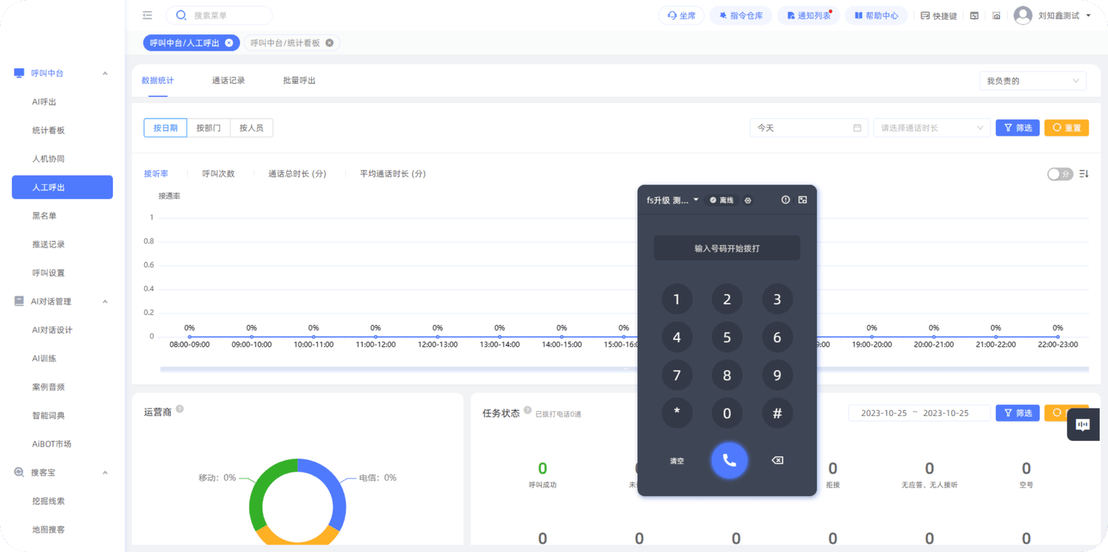 |云呼叫中心|智能语音呼叫