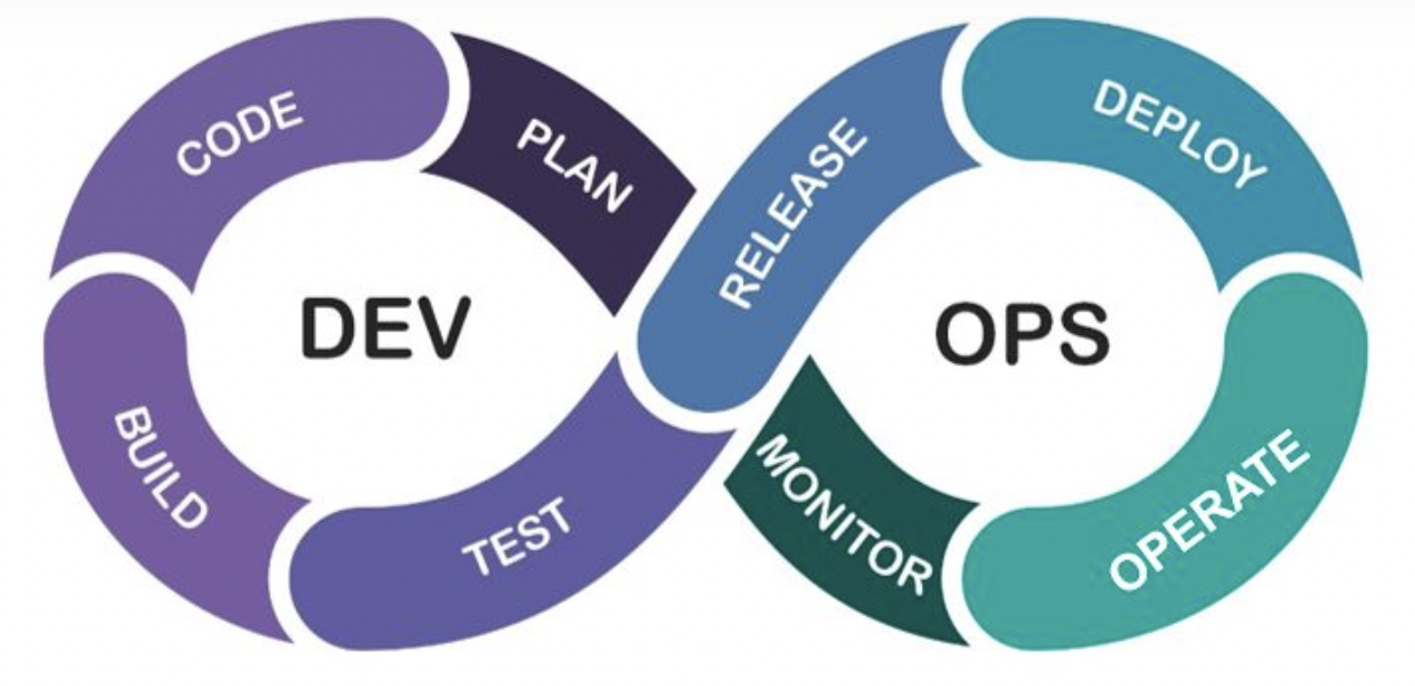 Systematically introduce the application and development of AI and large models in the industry, enabling participants to quickly master core skills and gain project experience through systematic training.