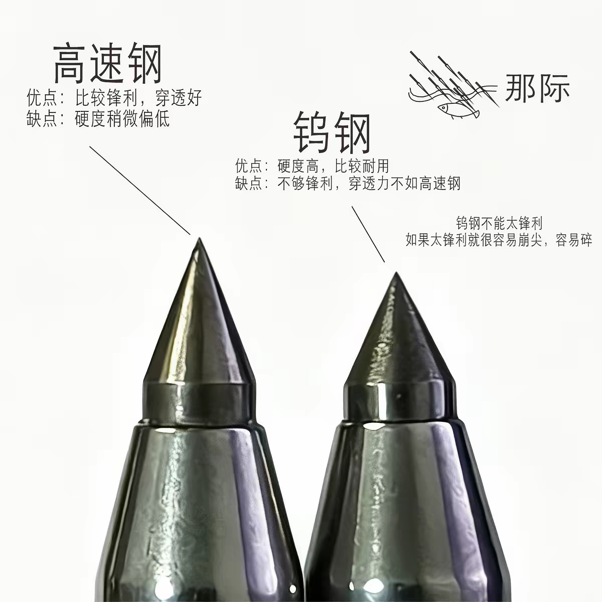 那际鱼镖v10自动倒刺