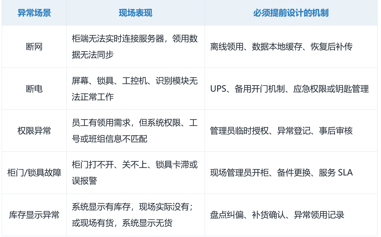 微仓智能柜  称重柜，称重货架，紧固件智能柜，螺丝智能货架