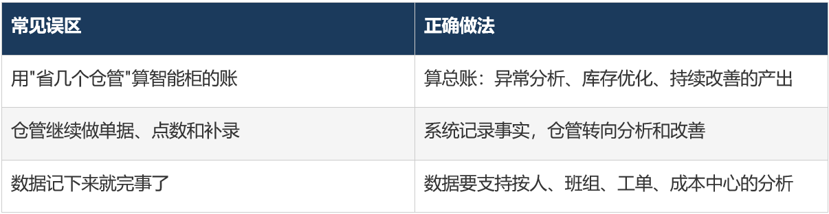 线边微仓智能柜-仓管角色分析