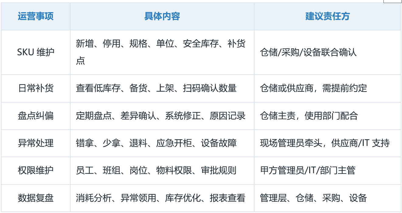 智能柜运营责任