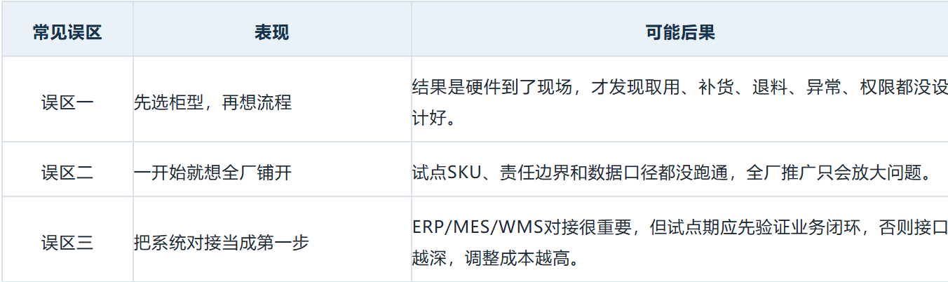 紧固件智能柜