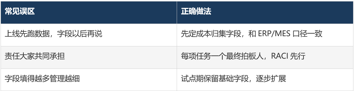 线边微仓智能柜-运营管理责任分析