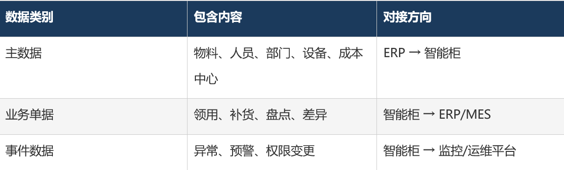 线边微仓智能柜-系统接口分析