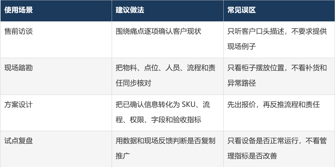 线边微仓智能柜-试点推进分析