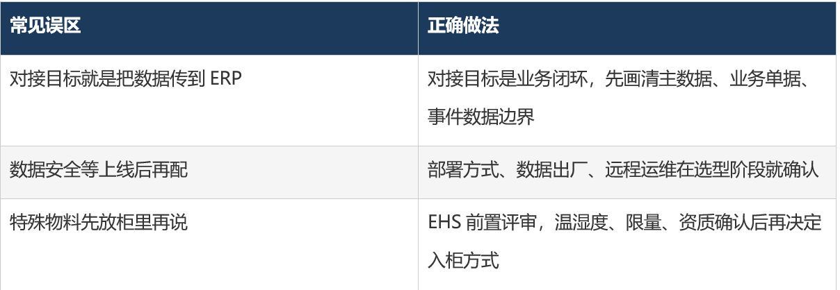 线边微仓智能柜-系统对接数据分析