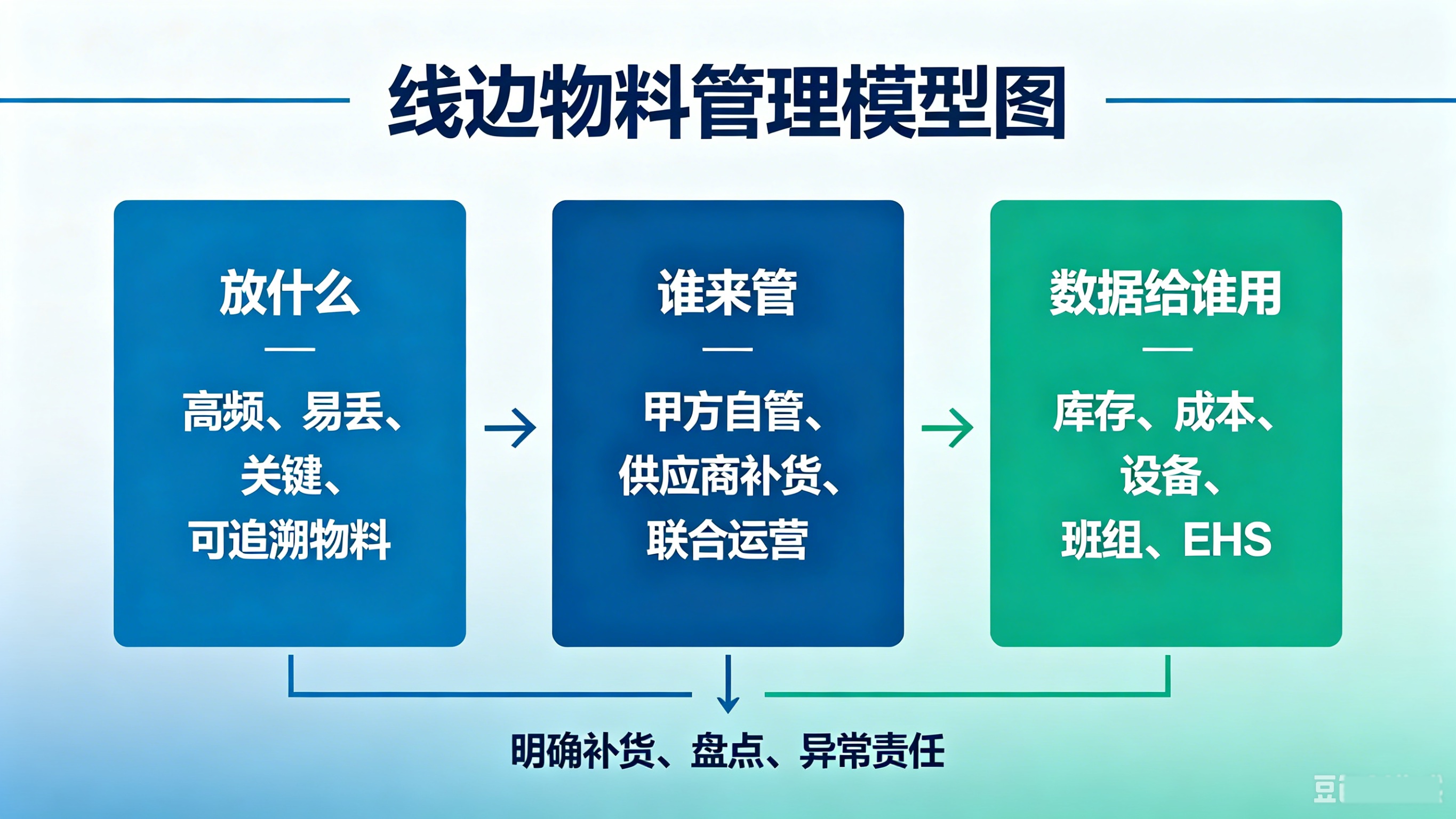 线边微仓智能柜分析