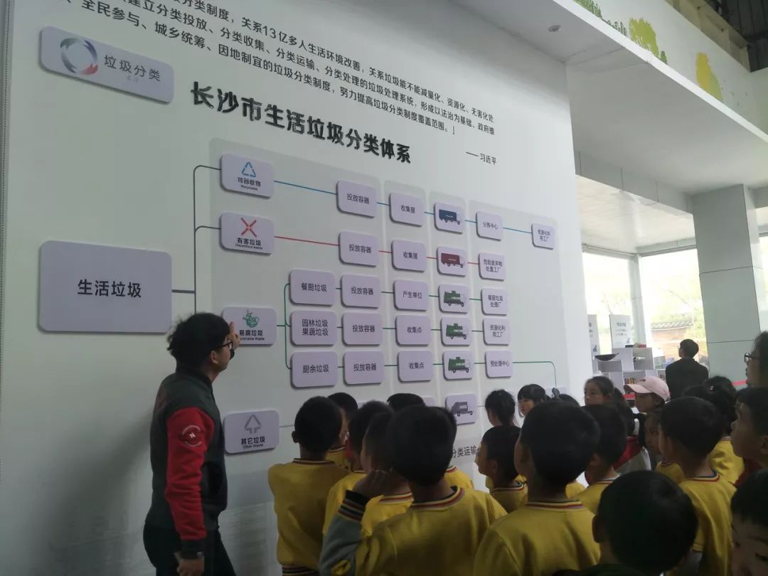 了解长沙市生活垃圾分类体系