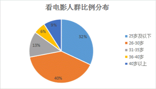 趣互联共享按摩垫