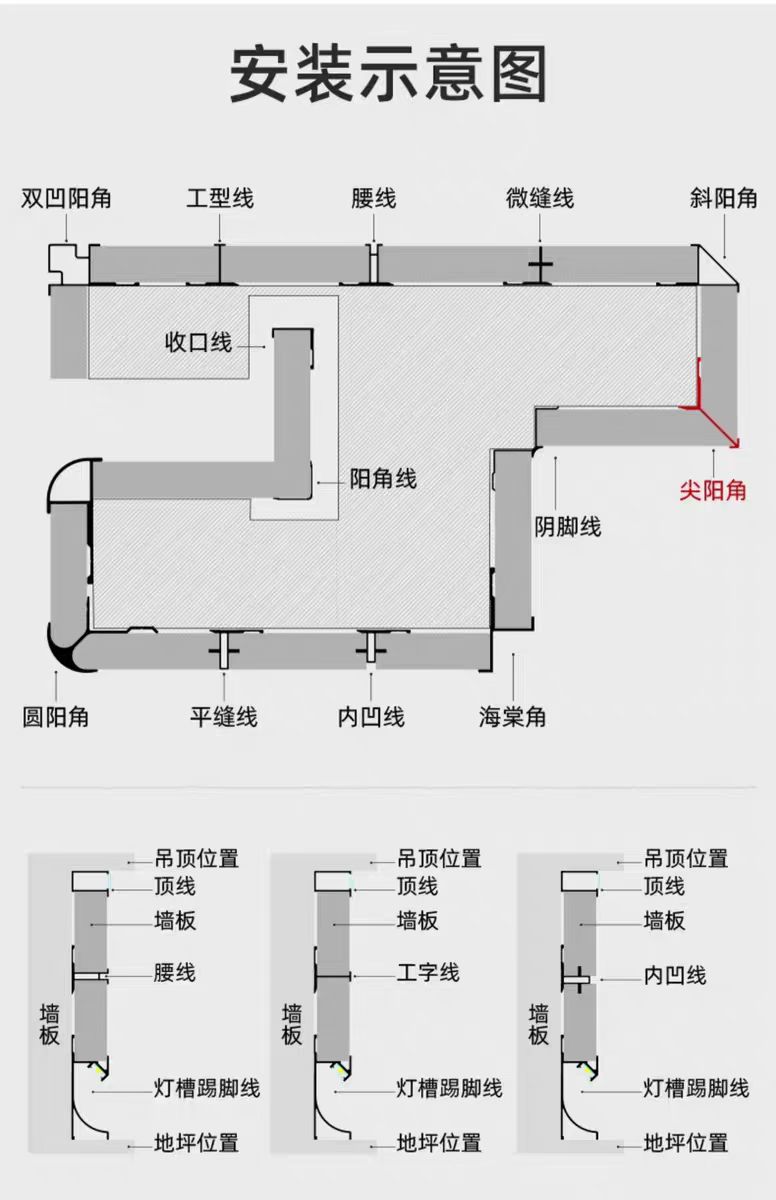 尖阳角