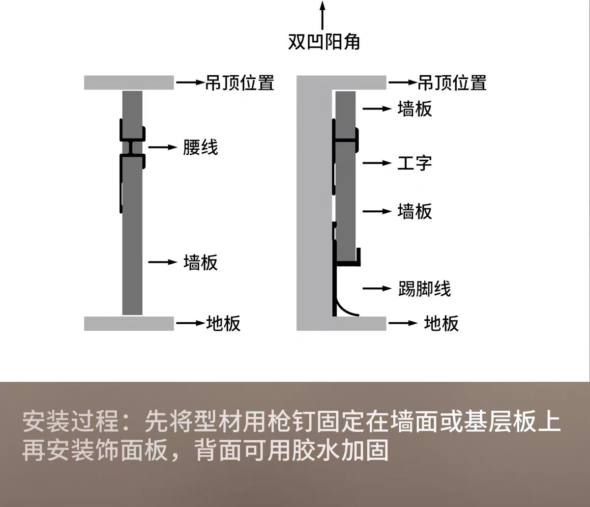 阴角