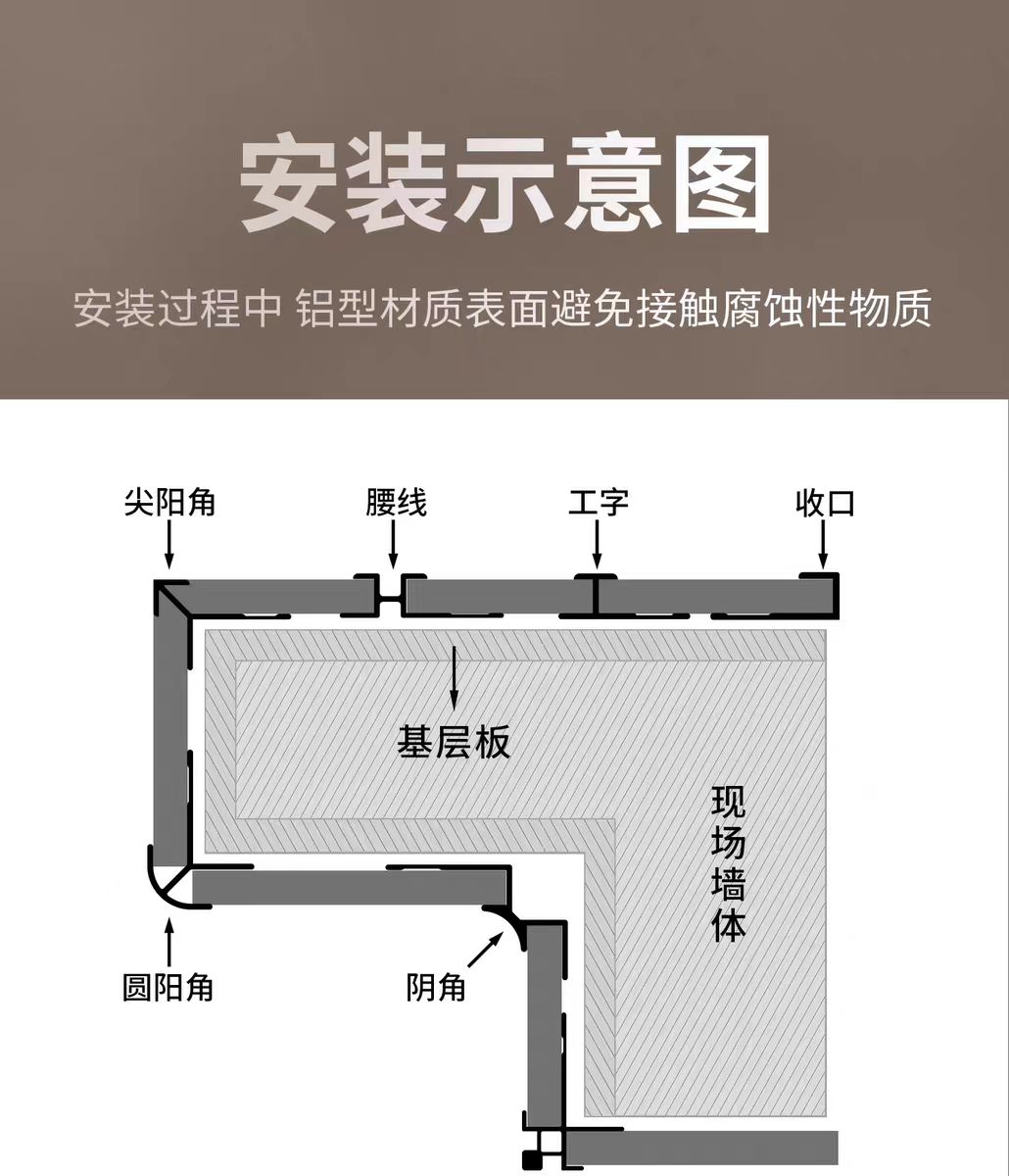阴角