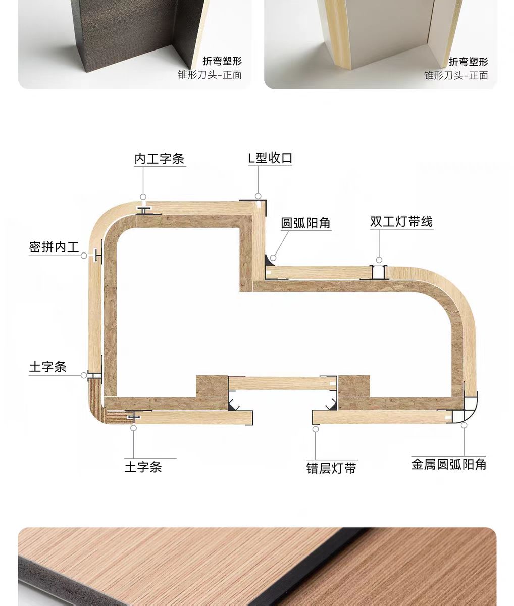 木饰面大板