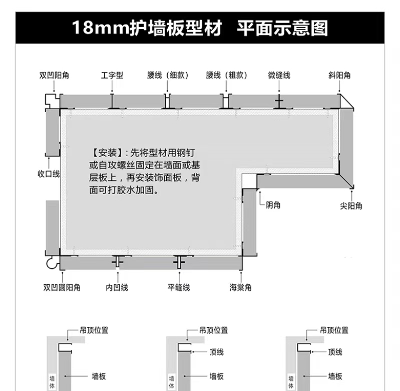 双凹圆阳角
