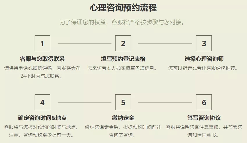 济南心理咨询预约流程
