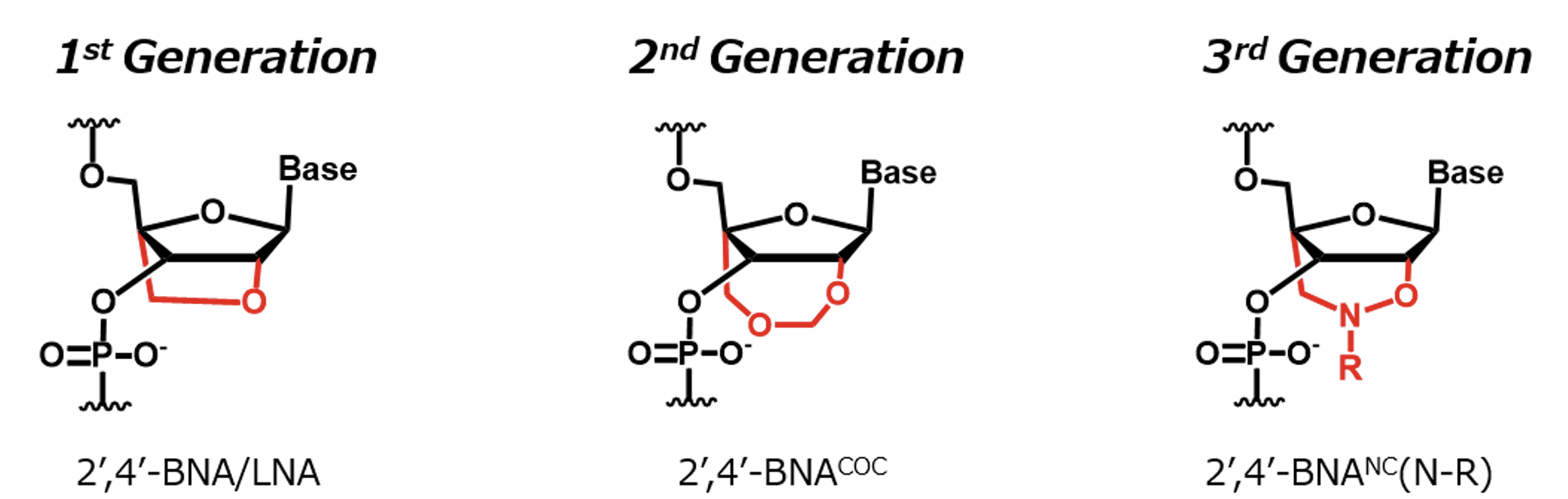 三代的BNA(Bridged Nucleic Acid)