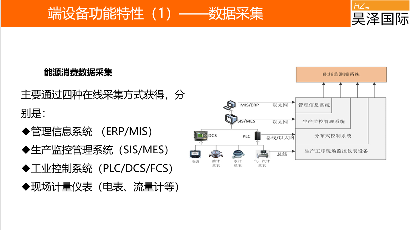 能耗监测,用能单位,碳中和,能源管理,能耗监测系统,能源管理系统