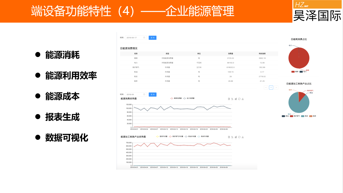 能耗监测,用能单位,碳中和,能源管理,能耗监测系统,能源管理系统