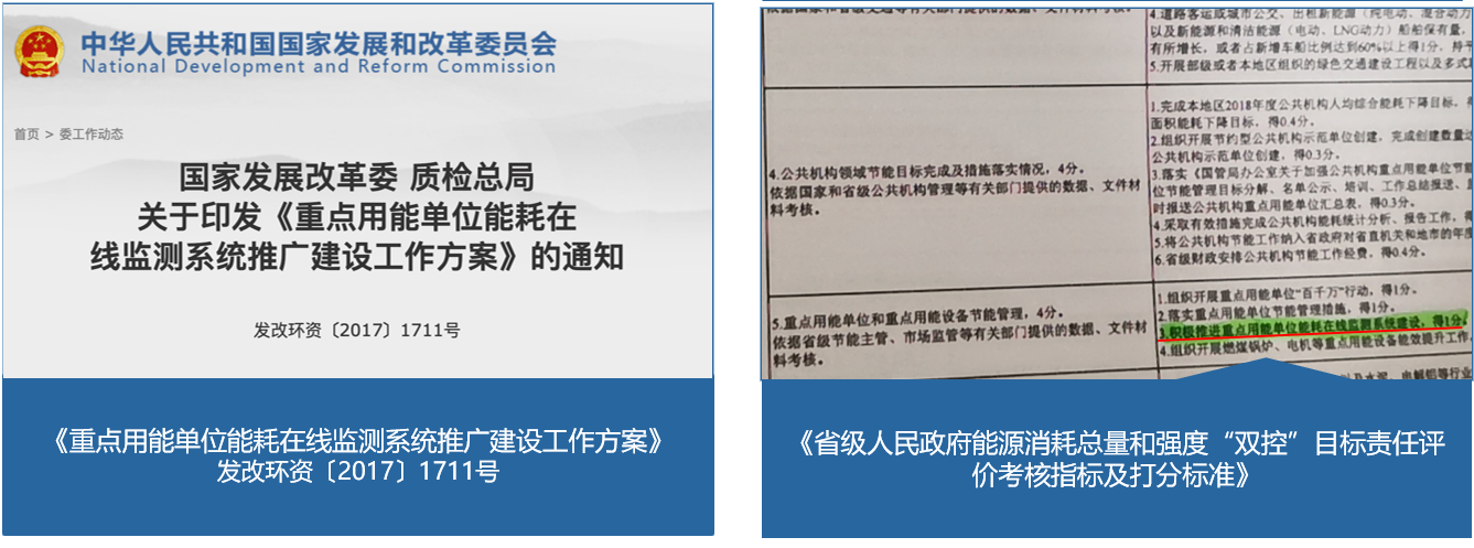 能耗监测,用能单位,碳中和,能源管理,能耗监测系统,能源管理系统