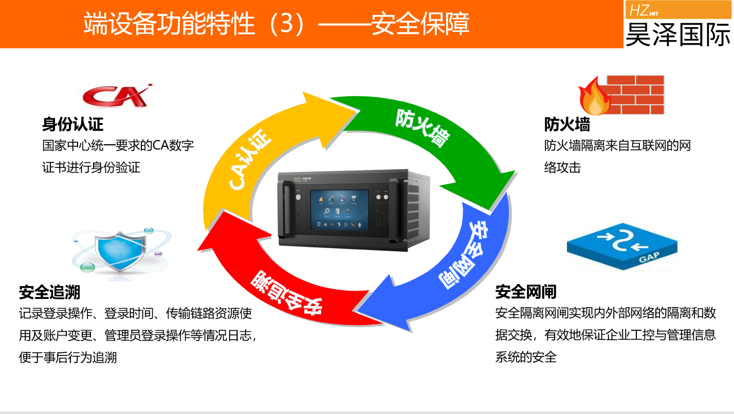 能耗监测,用能单位,碳中和,能源管理,能耗监测系统,能源管理系统