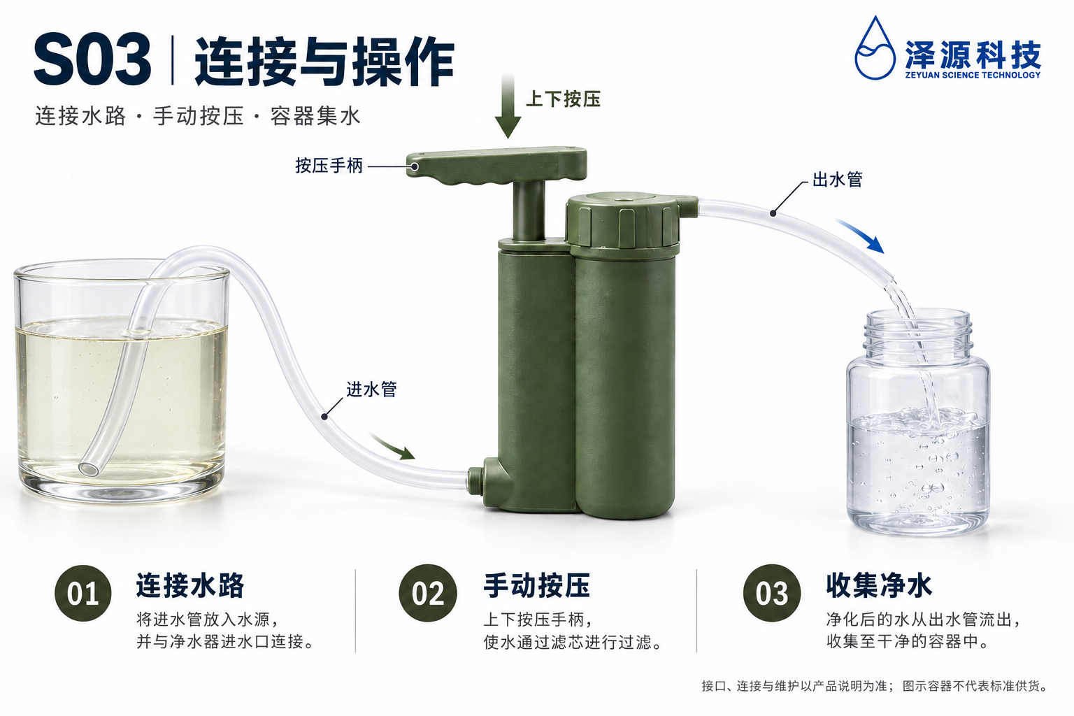 连接与操作