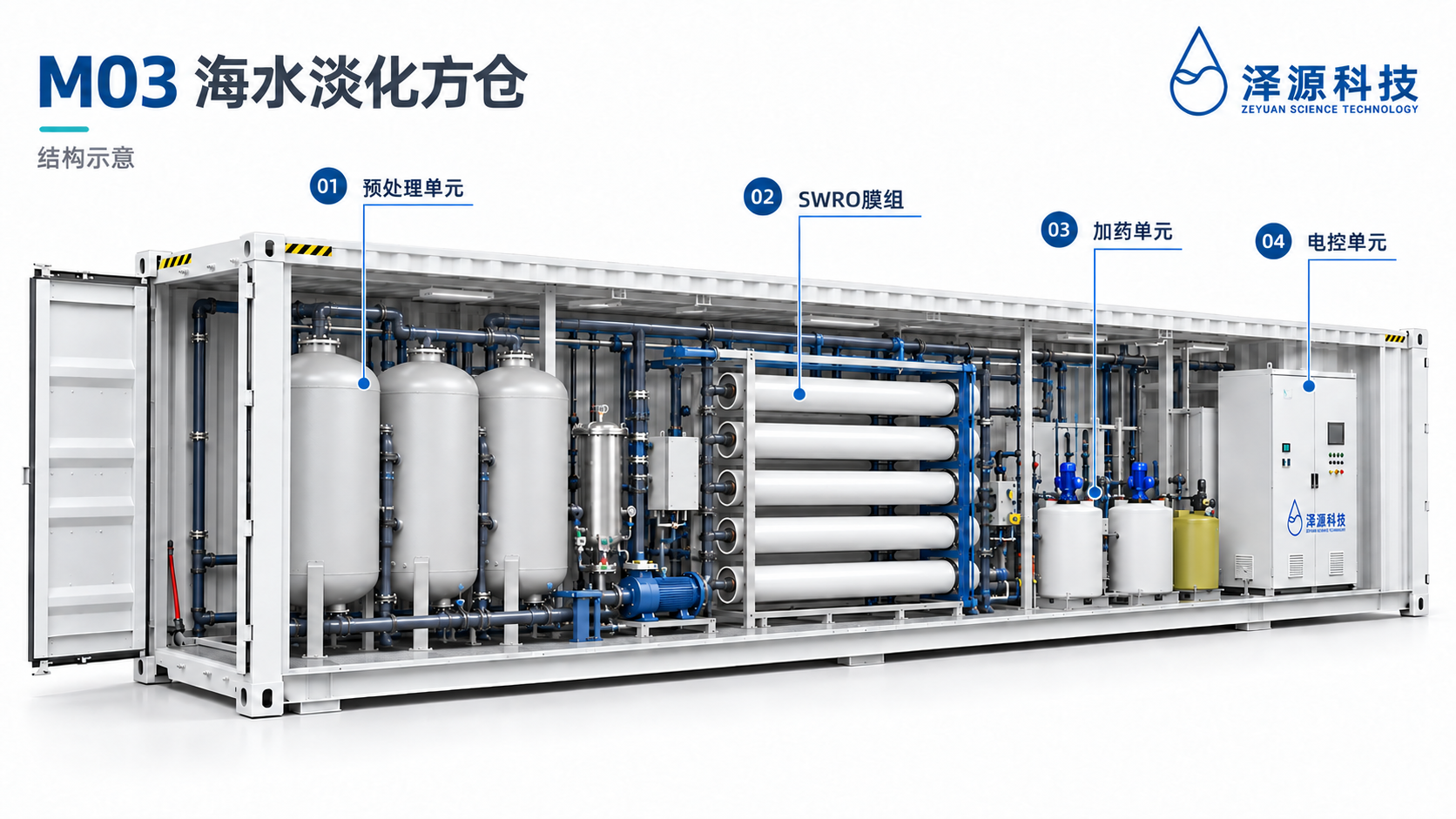 M03-S 智能净水方仓·海水淡化版 — 产品示意