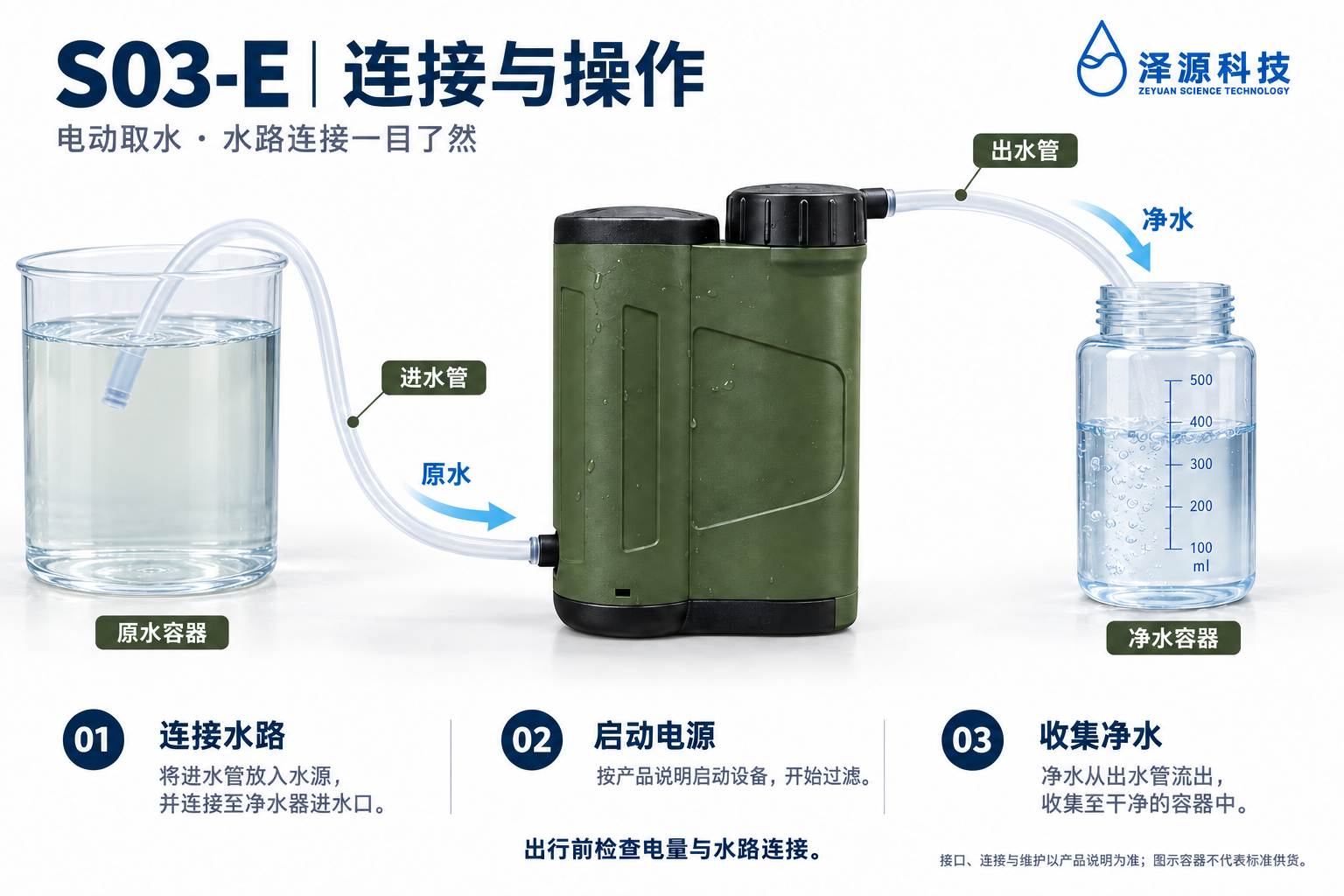 S03-E 便携式户外电动净水器 — 产品示意