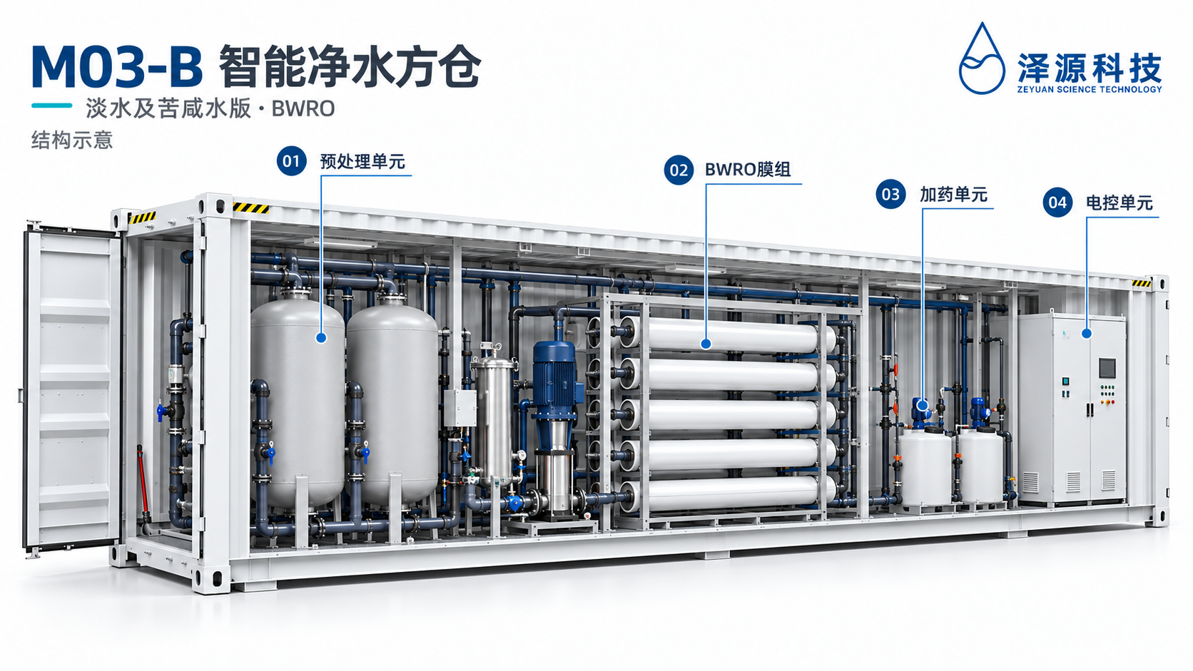 M03-B 智能净水方仓·淡水及苦咸水版 — 产品示意