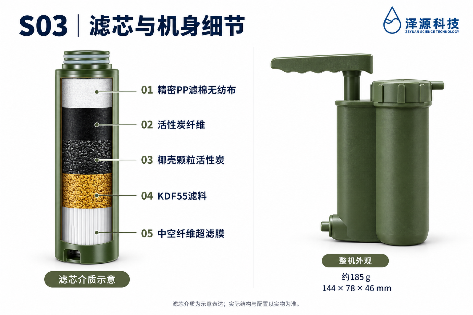 S03 便携式户外手压净水器 — 产品示意