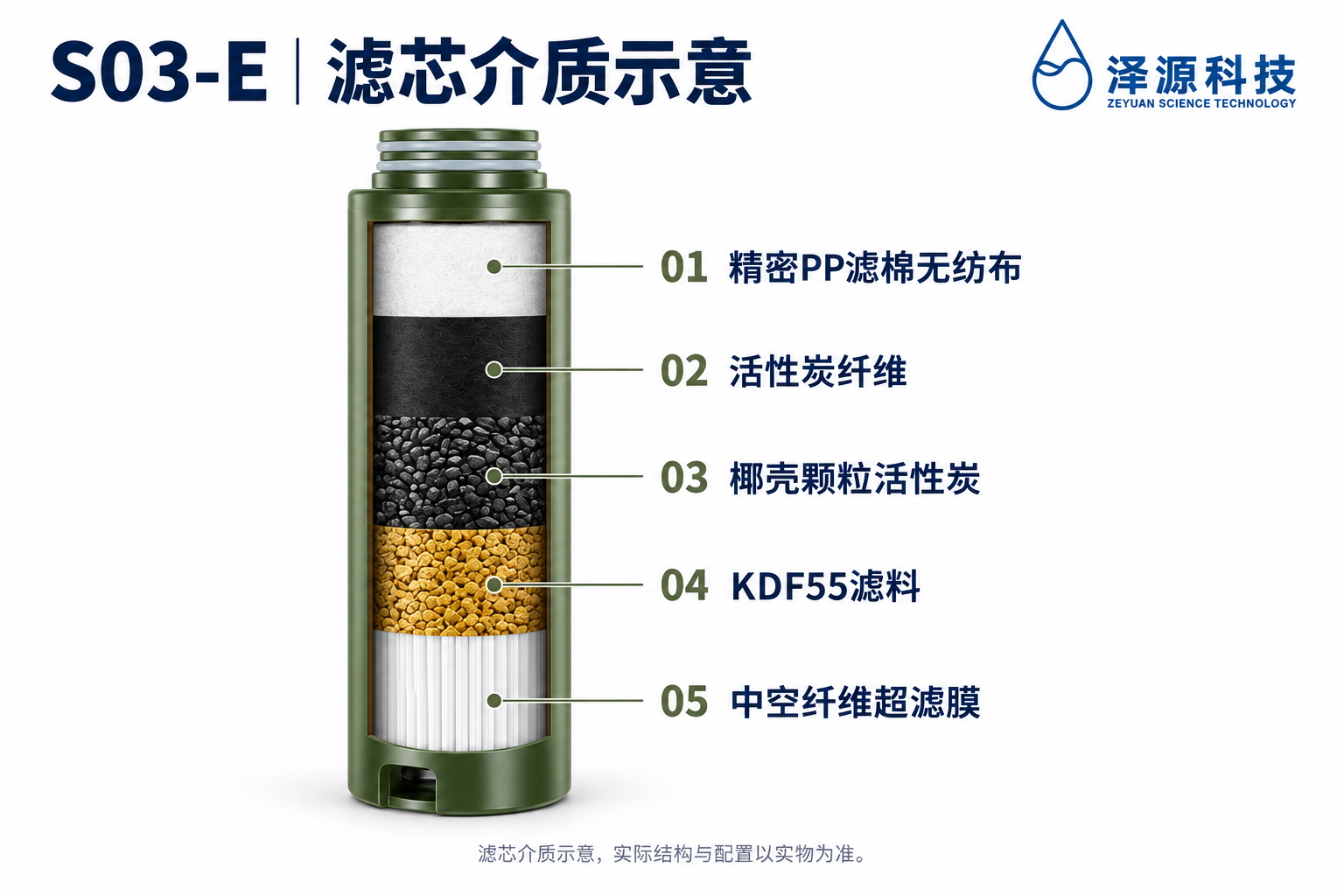 复合滤芯介质