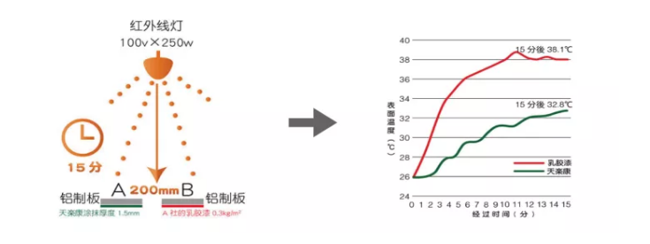 关于壁材呼吸材料的思考 日本硅藻泥的功能解析 室内