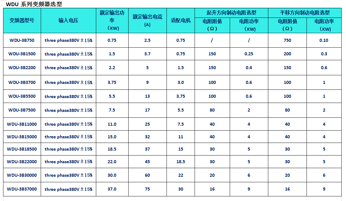 WDU/WDN系列起重机变频器3.7KW-7.5KW