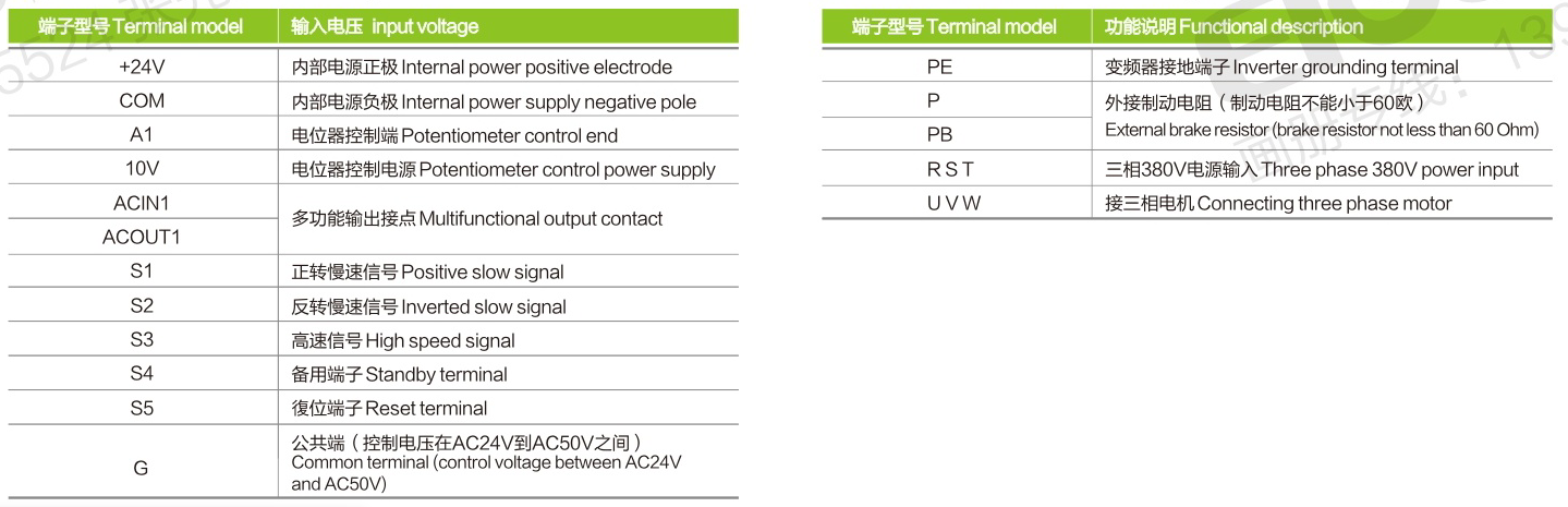 WDU/WDN系列起重机变频器0.75KW-2.2KW