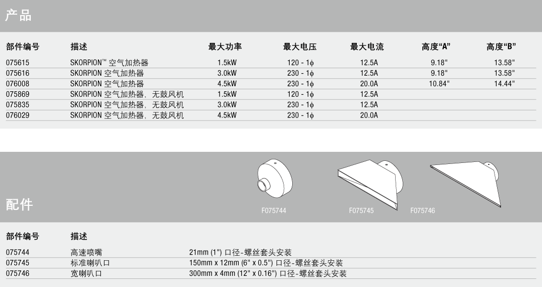 F075615,F075616,F075744,F075745,F075746,F075835,F075869,F076008,F076029,F076436,F205486,F205499,F205502,F205512,F205513,F205526,F205549,F205604,F205614 