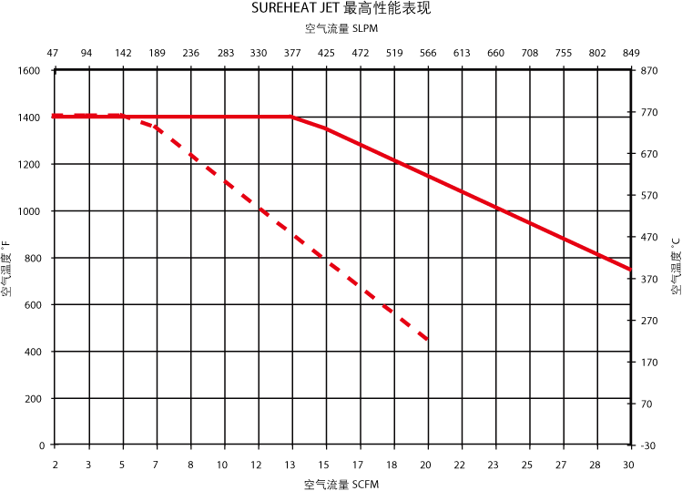 F074718,F074719 