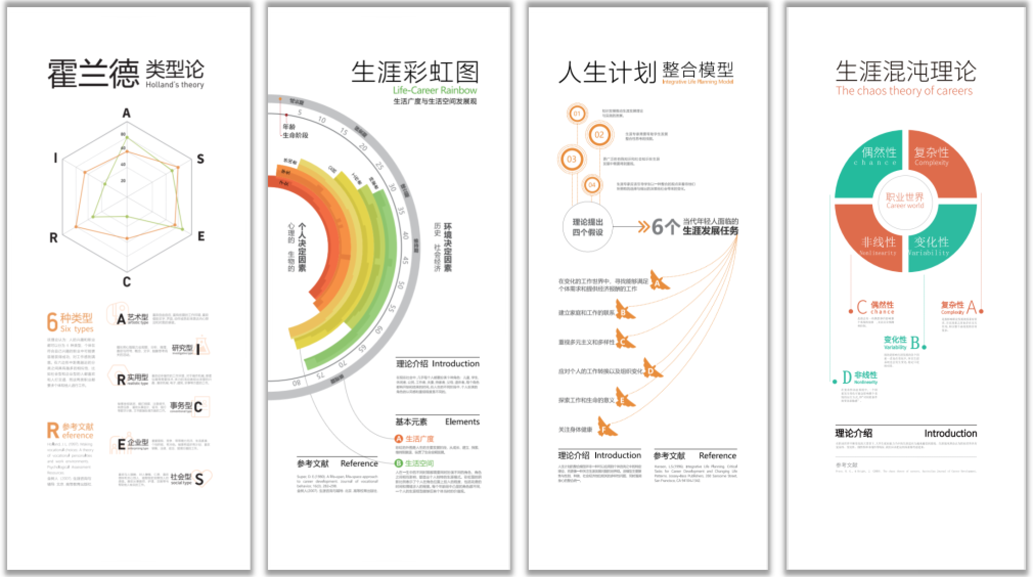 生涯彩虹图名词解释图片