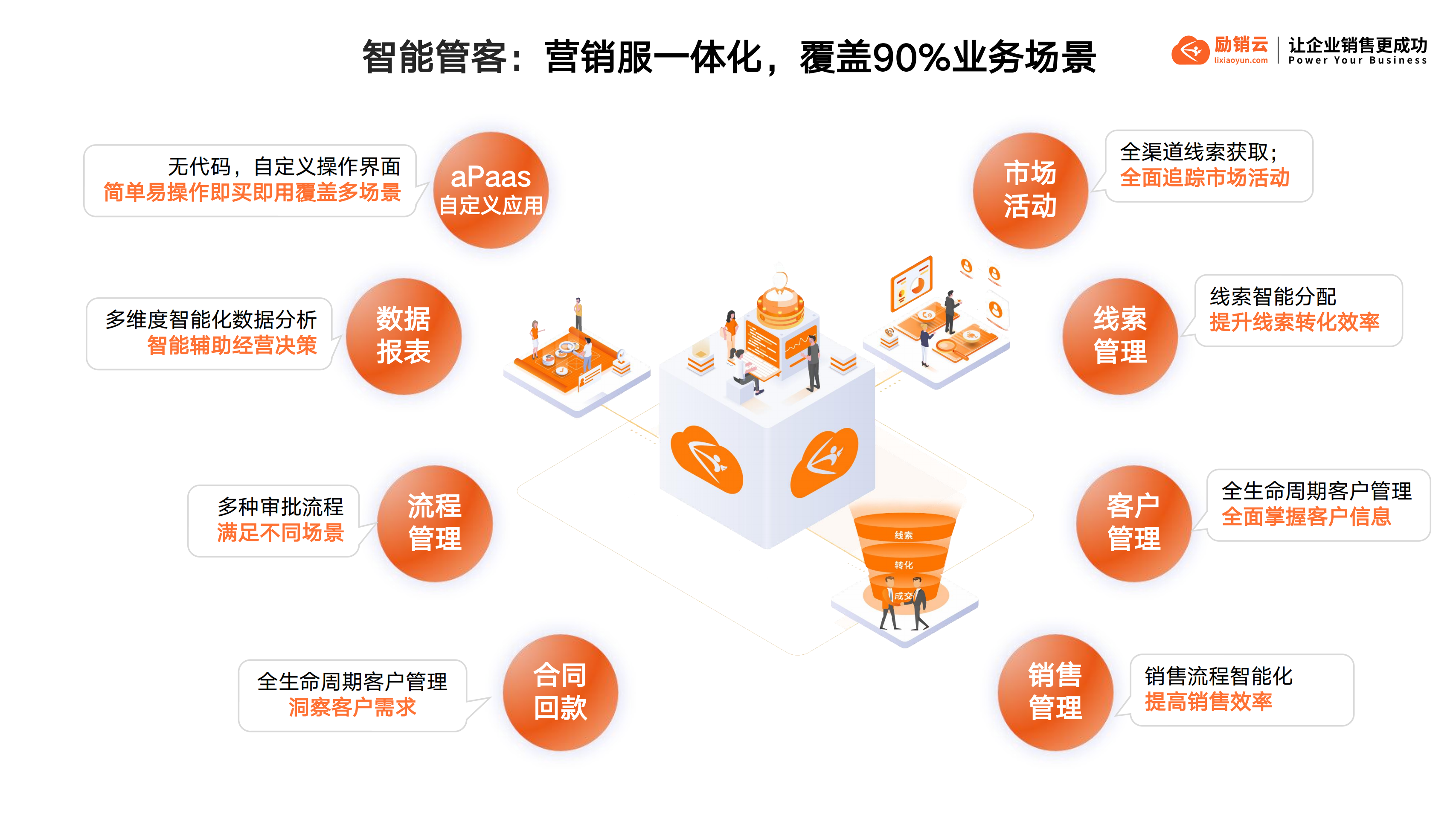 励销云,励销搜客宝,励销crm,励销电话机器人,励销scrm,励销进销存,励销工作手机