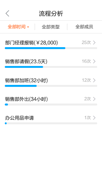 仟客_仟客crm_营销软件_营销获客软件_crm客户管理系统_电销系统_拓客系统_大数据拓客