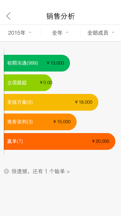 仟客_仟客crm_营销软件_营销获客软件_crm客户管理系统_电销系统_拓客系统_大数据拓客