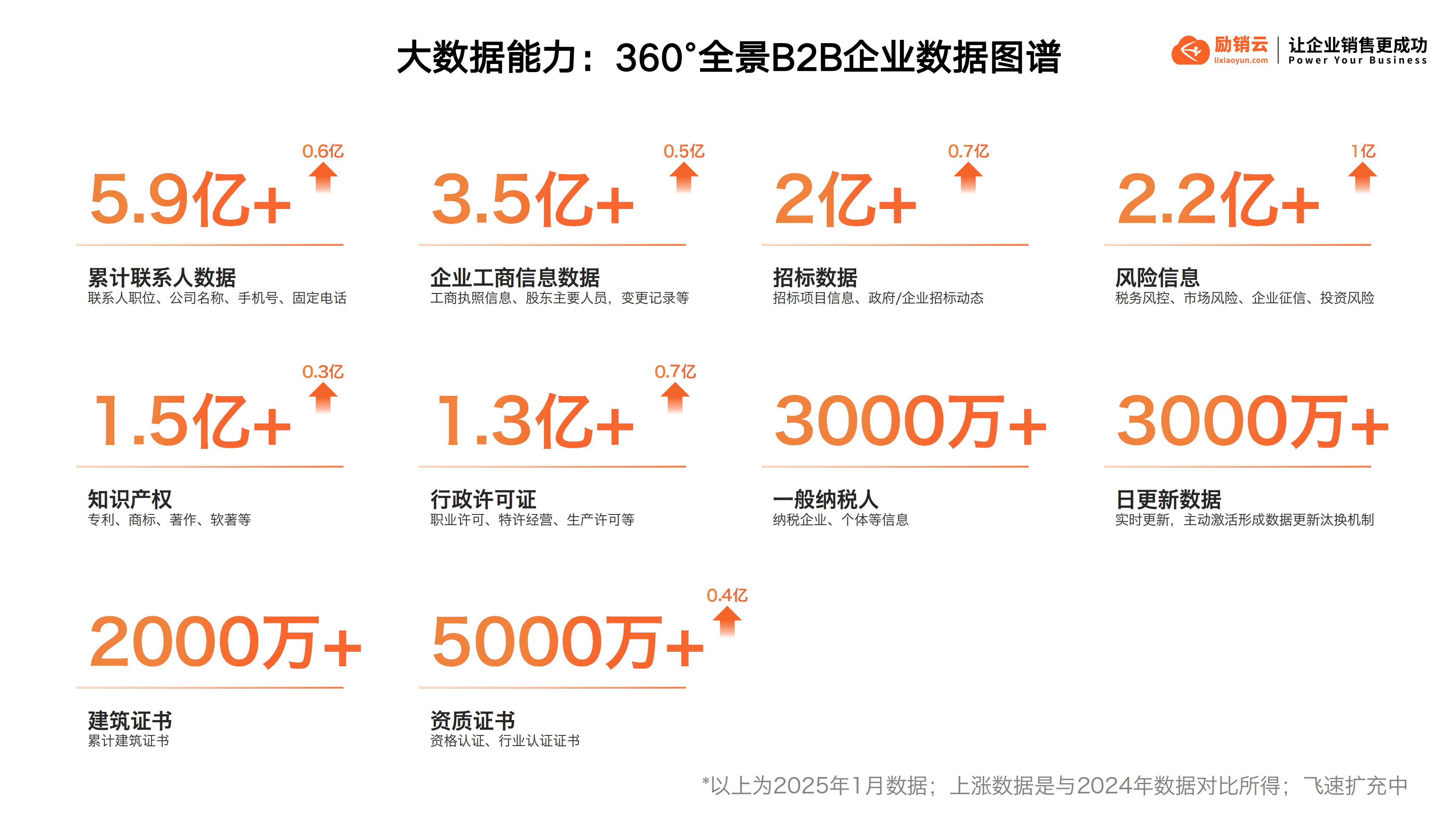 励销云,励销搜客宝,励销crm,励销电话机器人,励销scrm,励销进销存,励销工作手机
