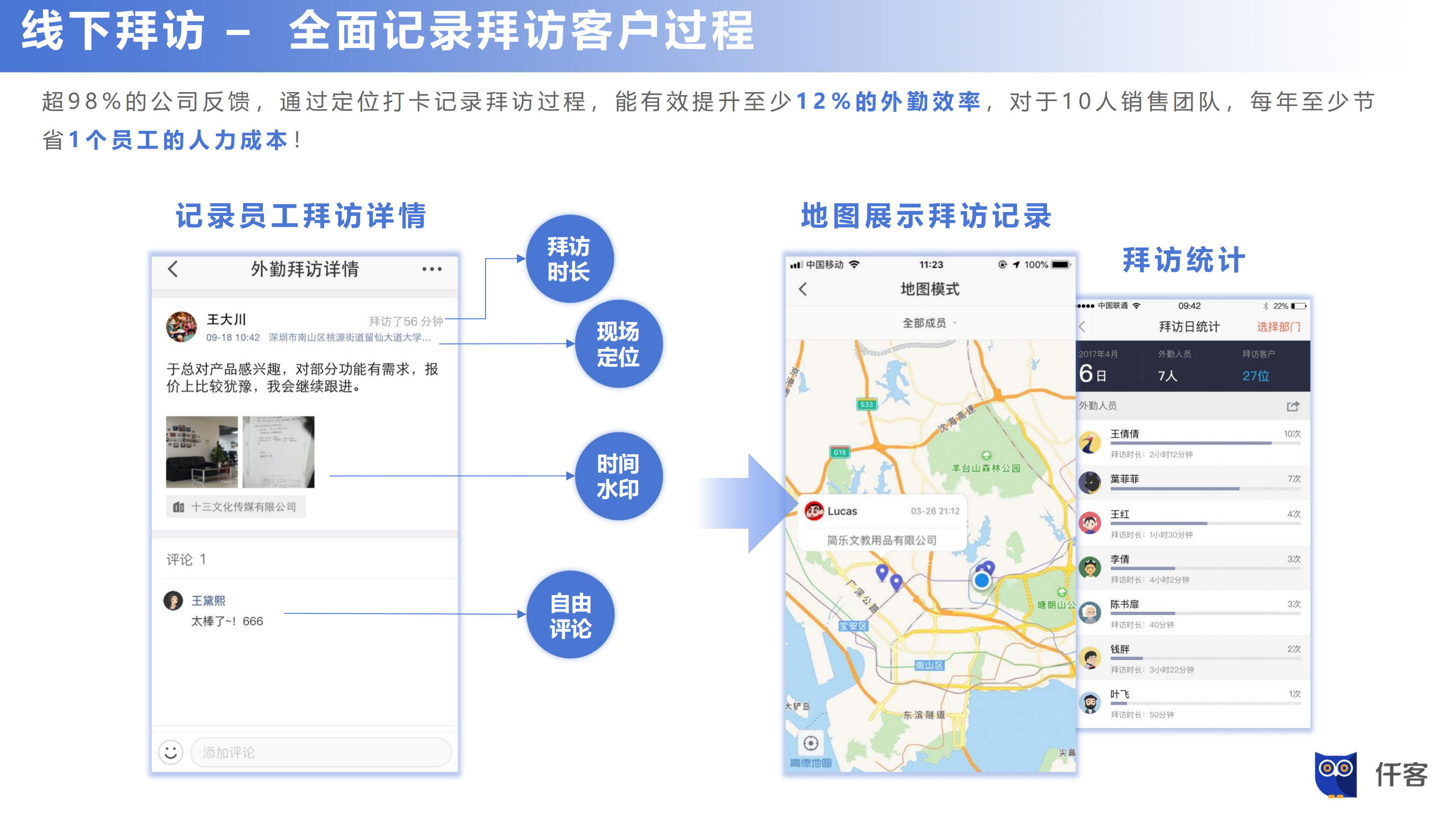 仟客crm,客户管理系统,企业管理系统,销售拓客系统