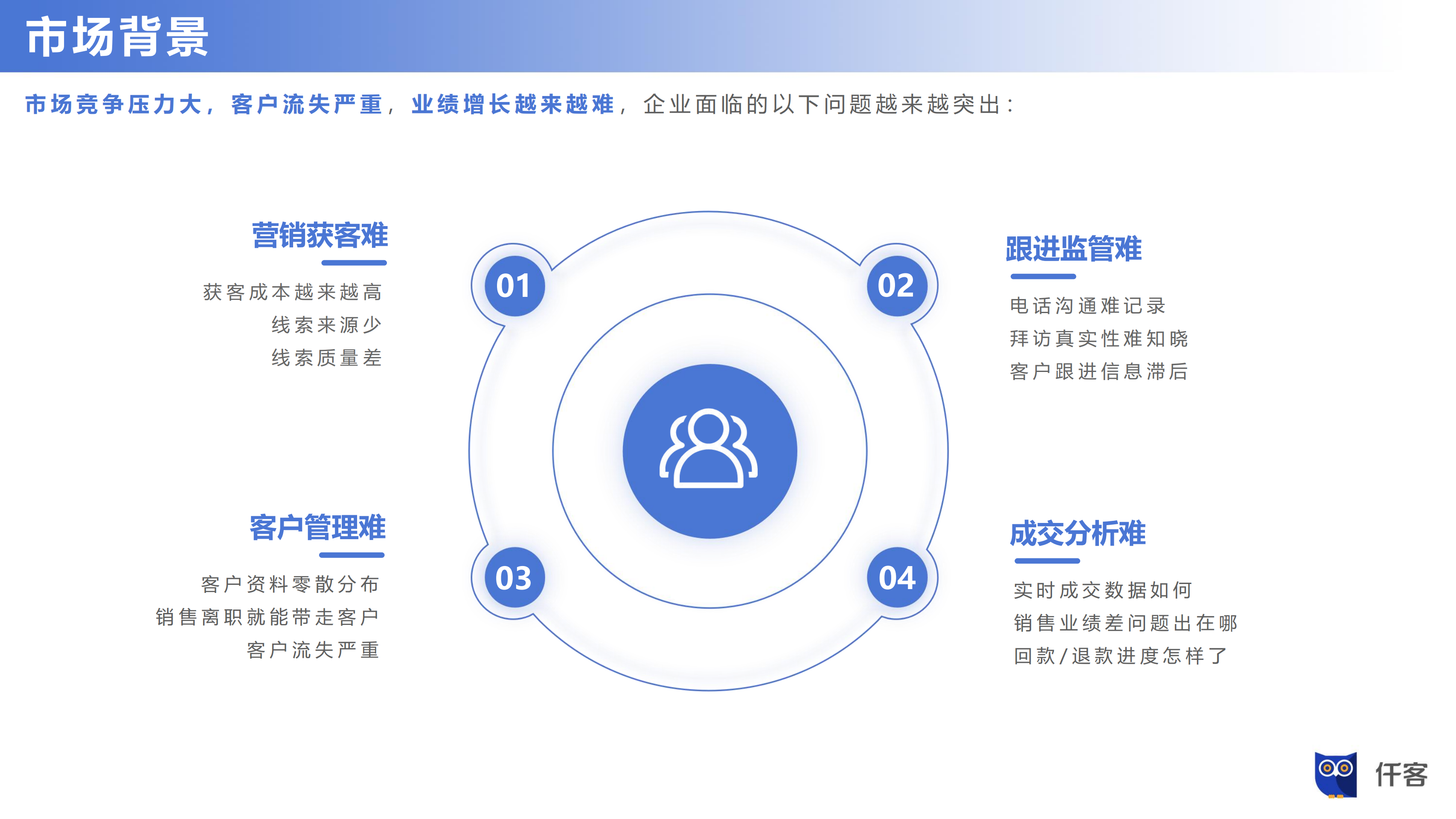 仟客crm,客户管理系统,企业管理系统,销售拓客系统