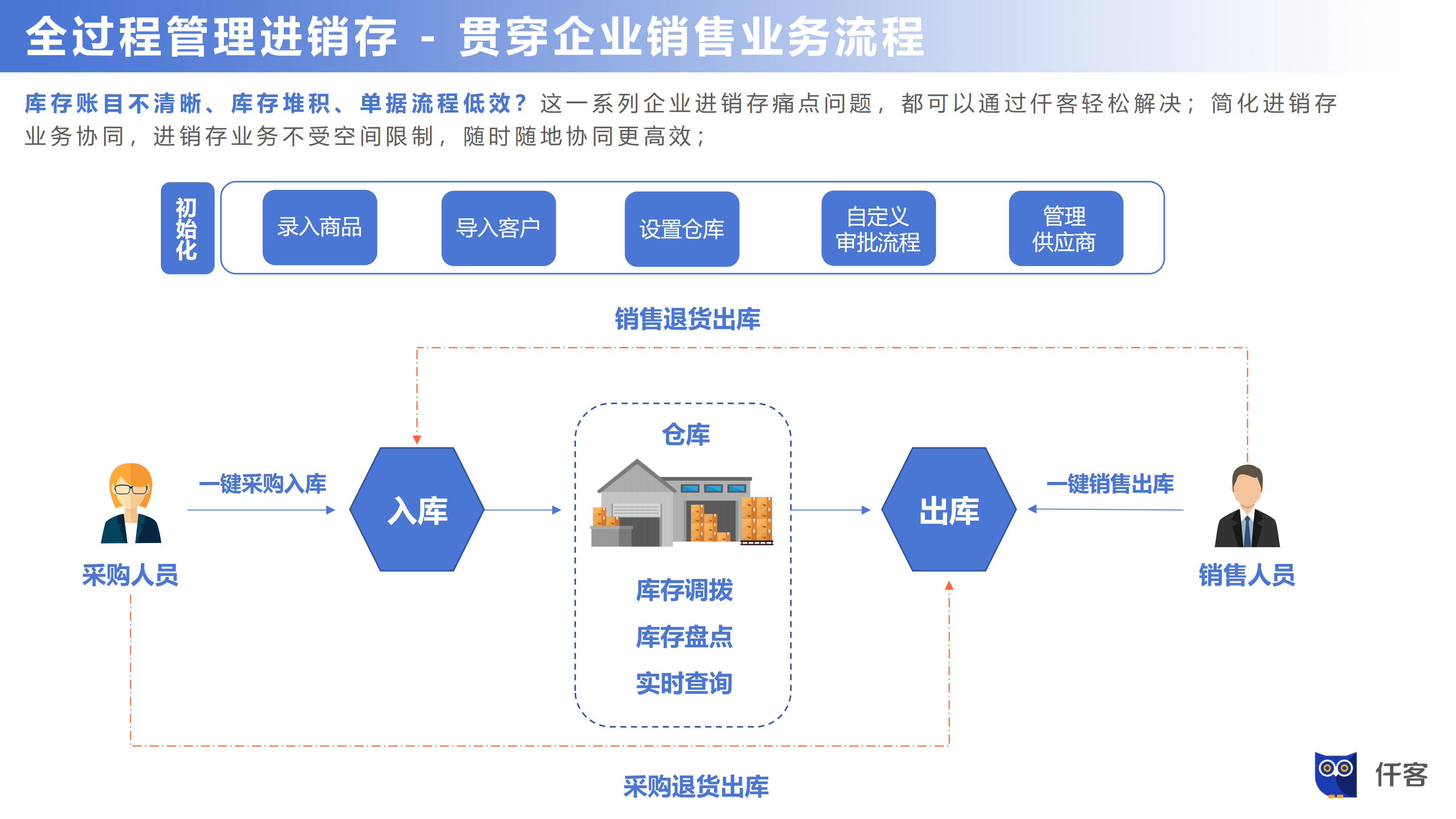 仟客crm,客户管理系统,企业管理系统,销售拓客系统