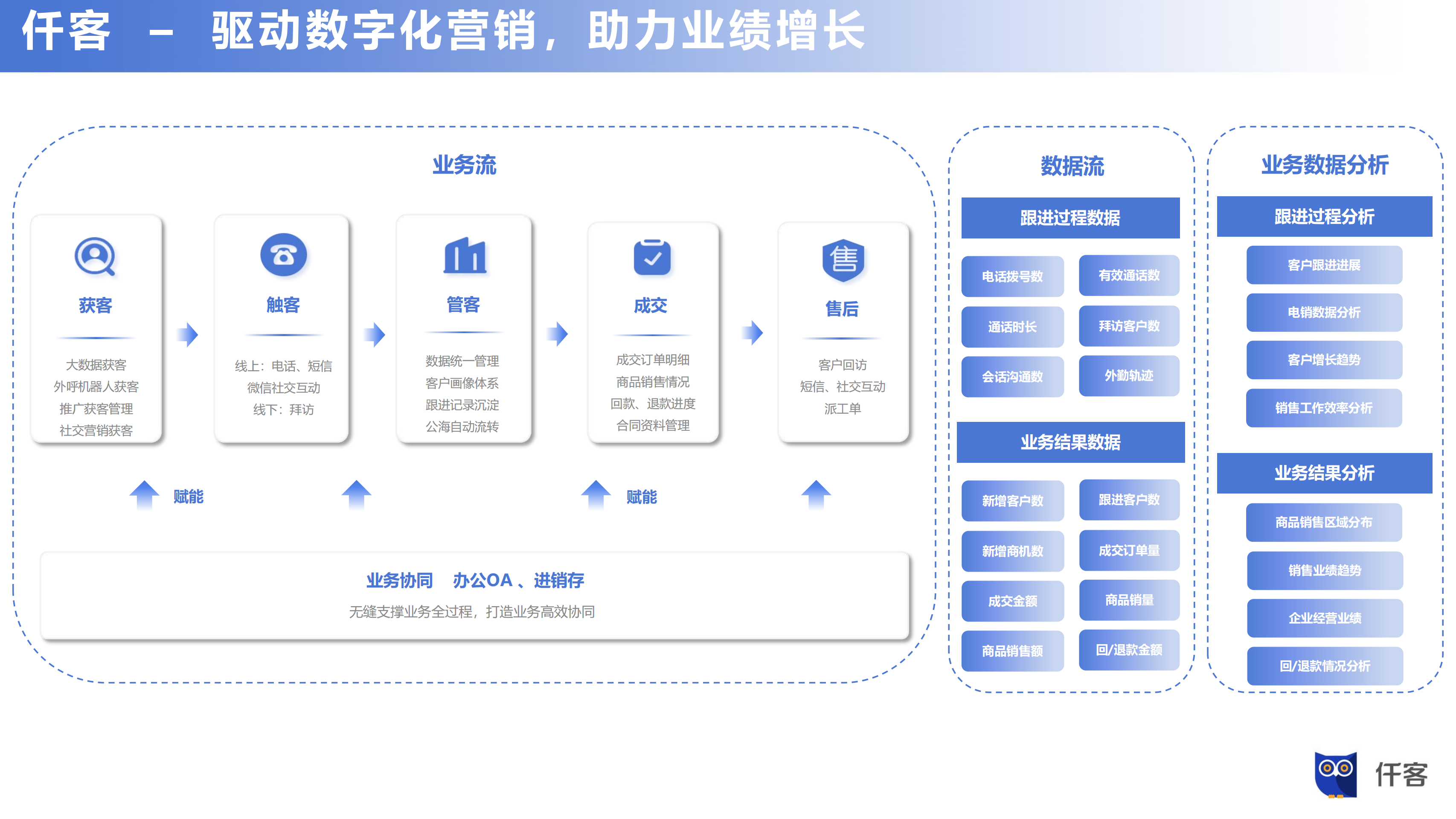 仟客crm,客户管理系统,企业管理系统,销售拓客系统