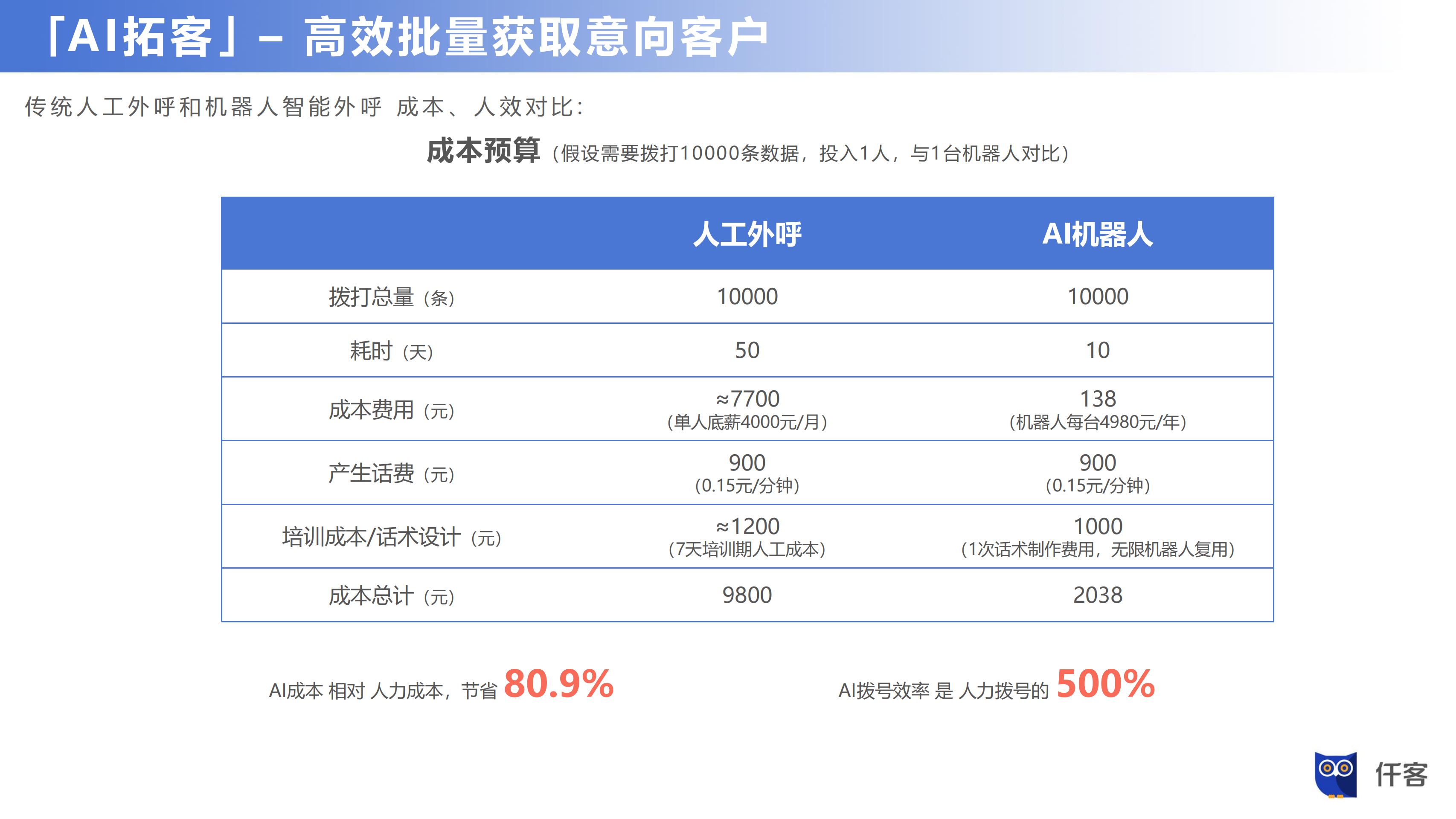 仟客crm,客户管理系统,企业管理系统,销售拓客系统