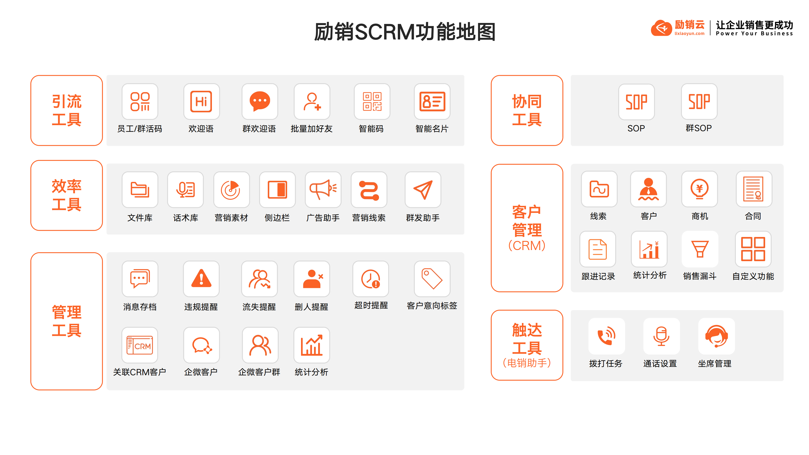 励销云,励销搜客宝,励销crm,励销电话机器人,励销scrm,励销进销存,励销工作手机